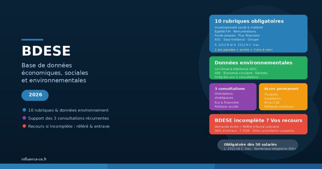 BDESE : tout comprendre sur la base de données économiques, sociales et environnementales — Guide 2026
